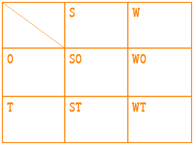 クロスSWOT分析