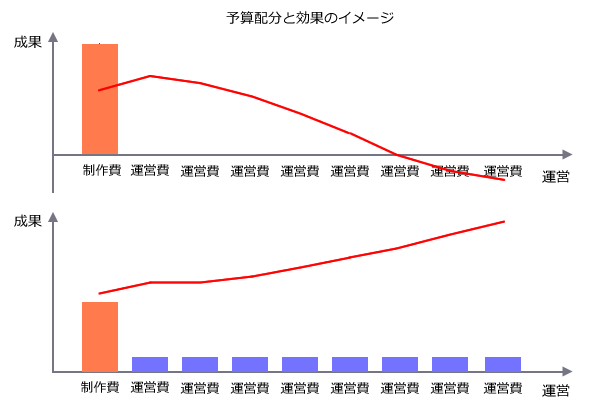 yosanhaibun